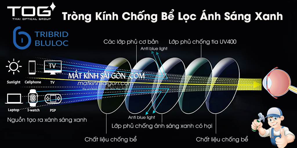 Tròng Kính Chống Bể 1.60 TOG Tribrid Bluloc - Hover