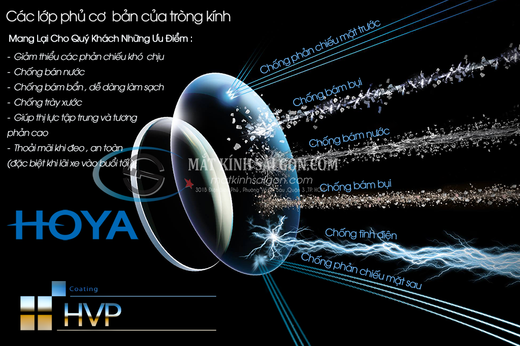 Tròng Kính Đổi Màu 1.55 Hoya Sensity - Hình 4