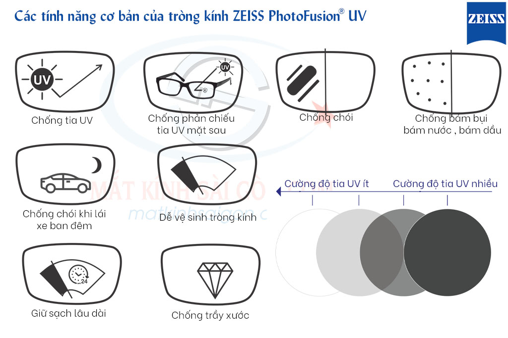 Tròng Kính Đổi Màu 1.56 ZEISS PhotoFusion UV - Hình 4