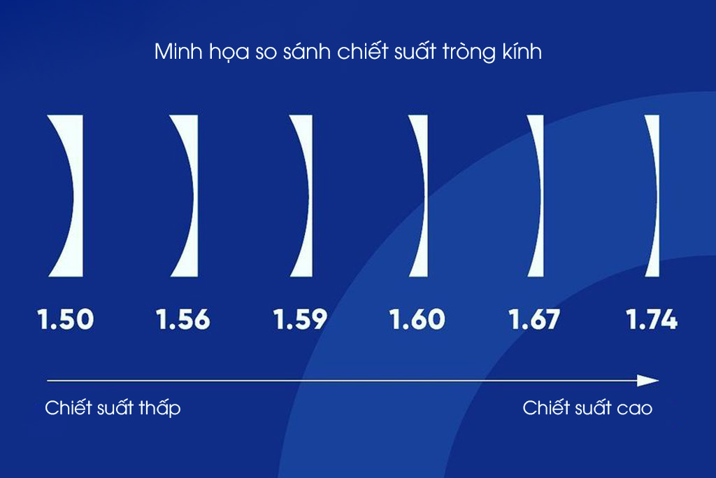 TRÒNG KÍNH 1.60 CHEMI U2 CRYSTAL COATED UV400 - Hover