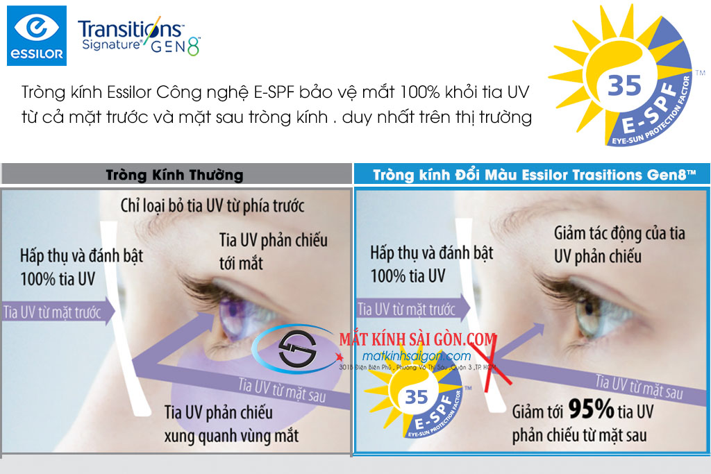 Tròng kính Đổi Màu 1.60 Essilor Trasitions Gen 8™ Colors - Hình 4