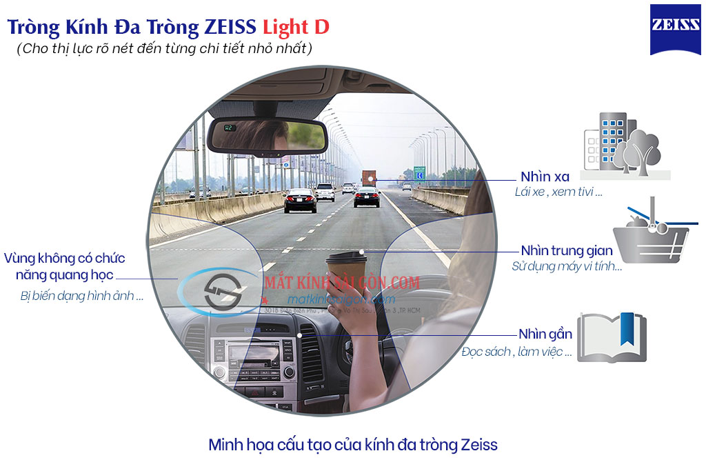 Tròng Kính Đa Tròng 1.50 Zeiss Light D - Hover