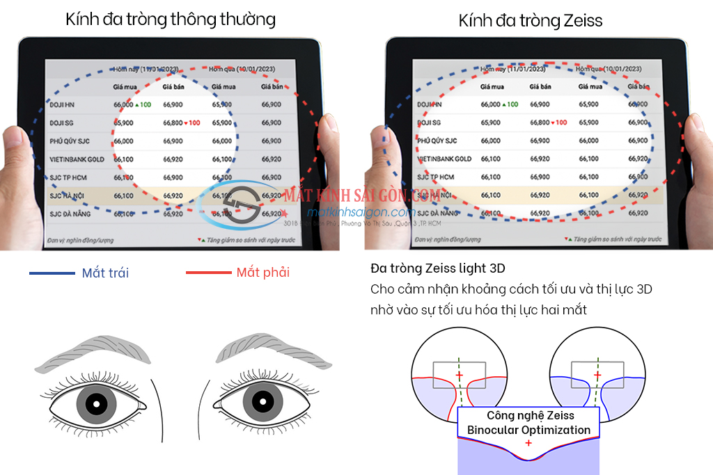 Tròng Kính Đa Tròng 1.50 Zeiss Light 3D - Hình 3