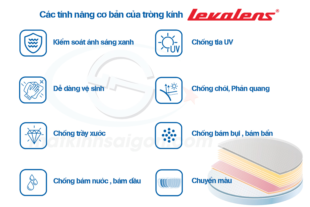 KÍNH HAI TRÒNG 1.56 LEVALENS BIFOCAL INFINITY - Hình 4