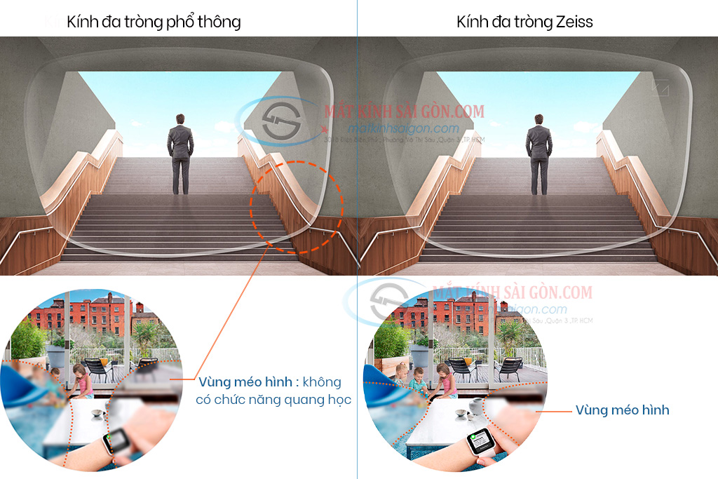 TRÒNG KÍNH 1.56 ZEISS MYOVISION PRO - Hình 5
