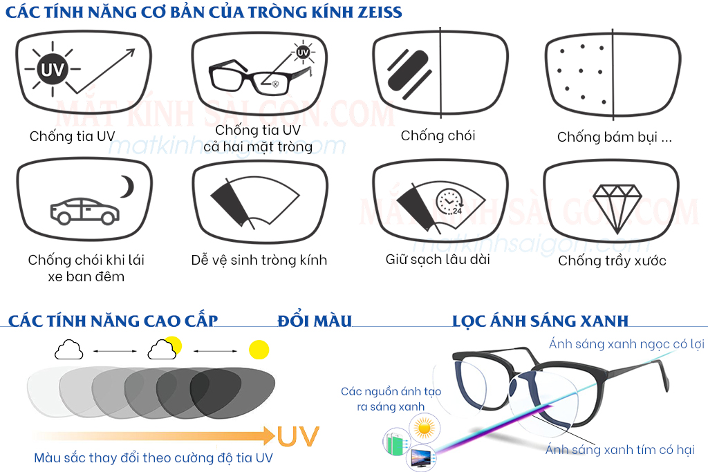 TRÒNG KÍNH 1.56 ZEISS MYOVISION PRO - Hình 3