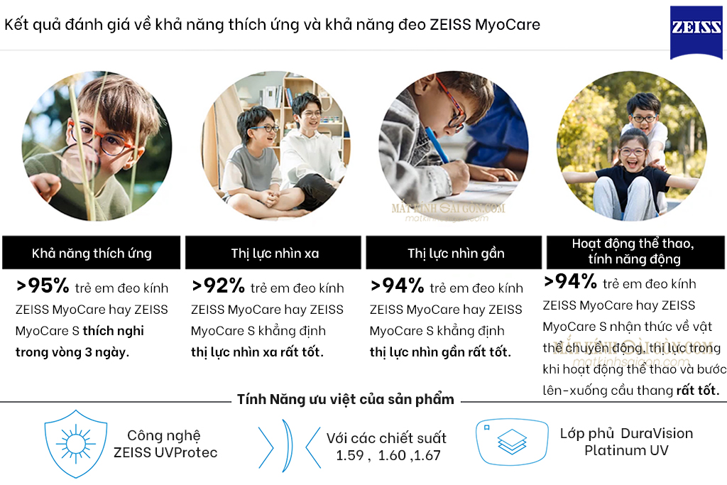KÍNH KIỂM SOÁT CẬN THỊ ZEISS MYOCARE - Hình 5