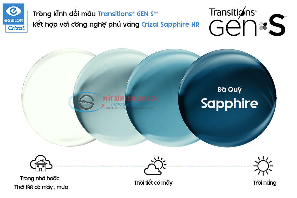 TRÒNG KÍNH ĐỔI MÀU 1.56 ESSILOR TRANSITIONS GEN S - Hình 2