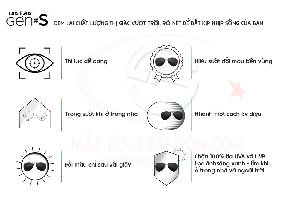 TRÒNG KÍNH ĐỔI MÀU 1.59 ESSILOR TRANSITIONS GEN S - Hình 5